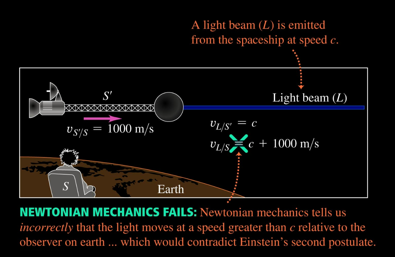 Special Relativity – Lorentz Factors and Time Dilation