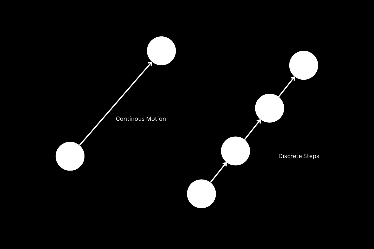Verlet Integration – How do Dynamic Simulations work?